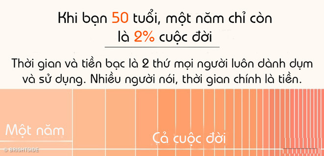 Thời gian trôi nhanh là do sự thay đổi của đồng hồ sinh học bên trong mỗi người?